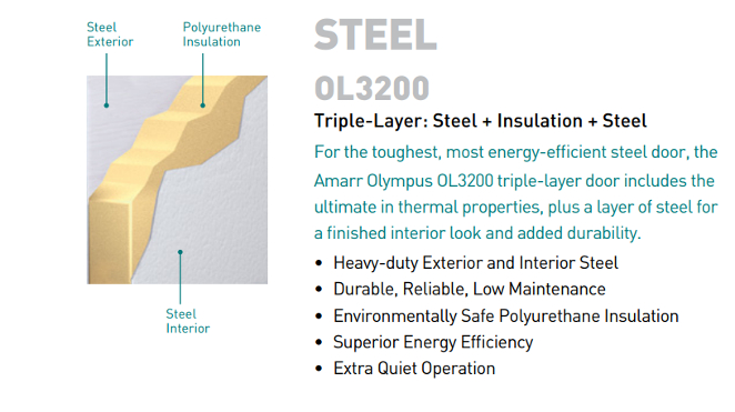 3200 Olympus Steel